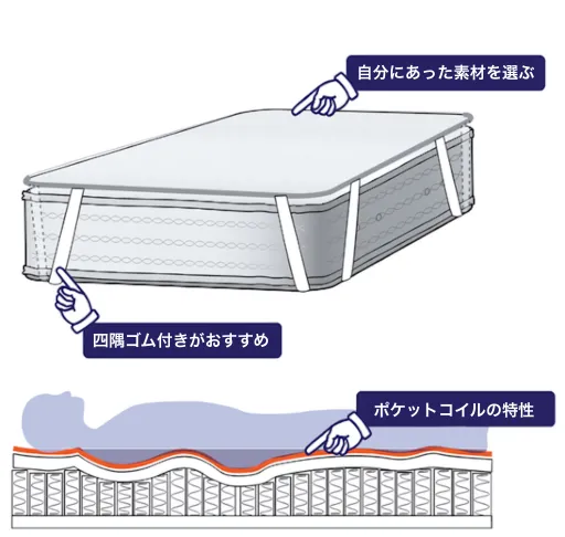 シモンズ寝装品セレクション | ベッドパッド・シーツ・ピロー